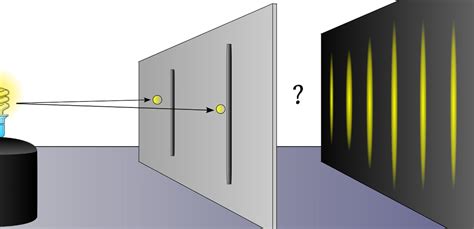 John Piippo: Explaining the Double-Slit Experiment (wave/particle ...