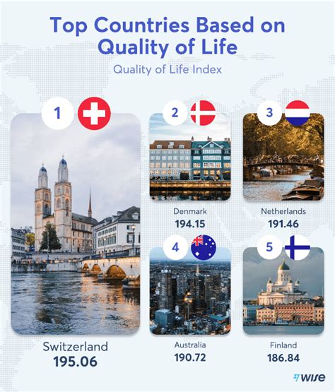 Revealed: The World’s Best Countries To Retire - Expat Network