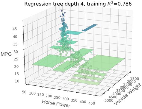 GitHub - parrt/dtreeviz: A python library for decision tree visualization and model interpretation.