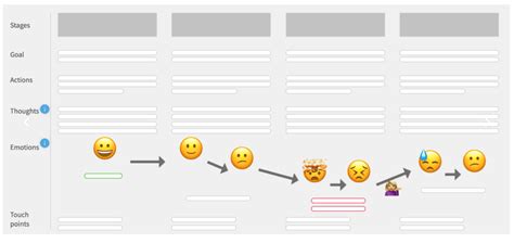 25 Tools to Create Stunning Customer Journey Maps (Templates Included)