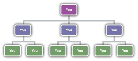 ⚡ Coffee shop organizational structure. Small Business Coffee Shop Organizational Chart. 2022-10-31