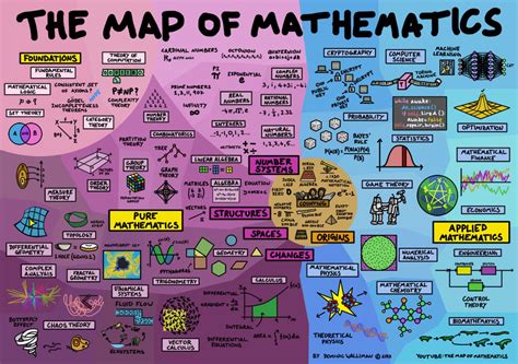 Pure mathematics, applied math, and more — all summarized in a single map! Watch the video by ...