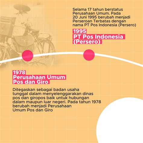 Sejarah Pos Indonesia