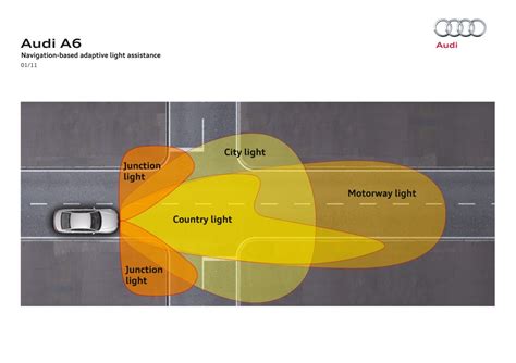 Audi Adaptive Light Malfunction