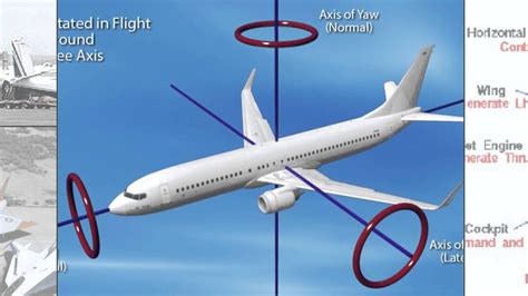 Aircraft flight control system - YouTube