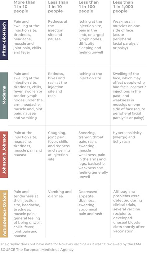 The Best 21 Pfizer Vs Moderna Side Effects Chart