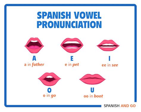 The Speech Shadowing Technique for Perfect Spanish Pronunciation — Spanish and Go