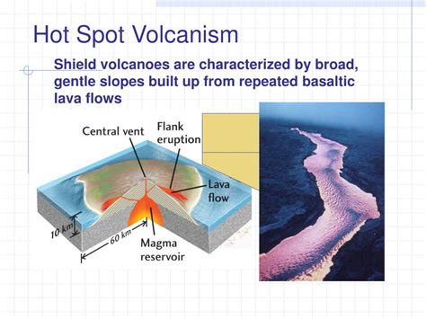 PPT - Hot Spot Volcanoes PowerPoint Presentation, free download - ID:4689748