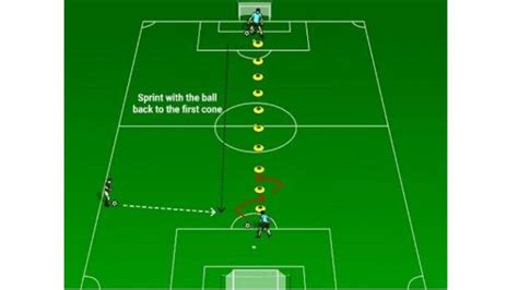 10 Best Soccer Fitness Drills With The Ball – Authority Soccer