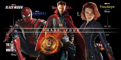 Every MCU Character Confirmed For Phase 4 | Screen Rant