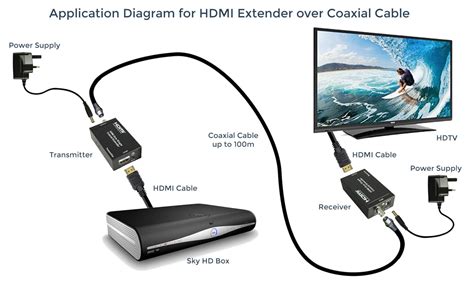 Coax Cable To Hdmi - loadfasr