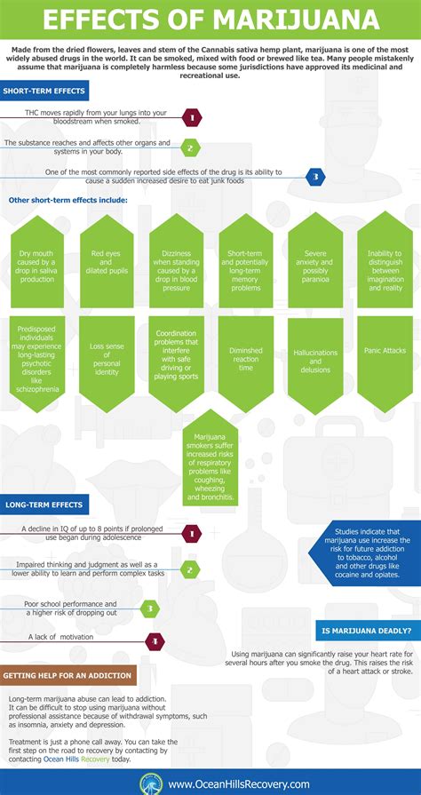 What Are the Effects of Marijuana? | Ocean Hills Recovery