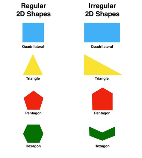 2D and 3D Shapes: Definition, Properties, Formulas, Types of 3D Shapes