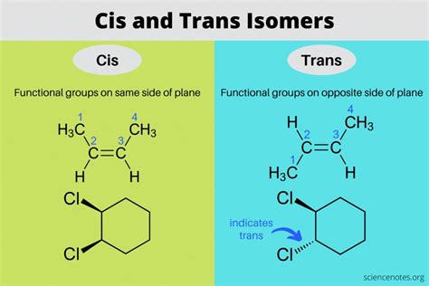 Dr. Sarah Parcak on Twitter: "RT @DrSinBin: Pour one out for the organic chemists today 🫡 # ...