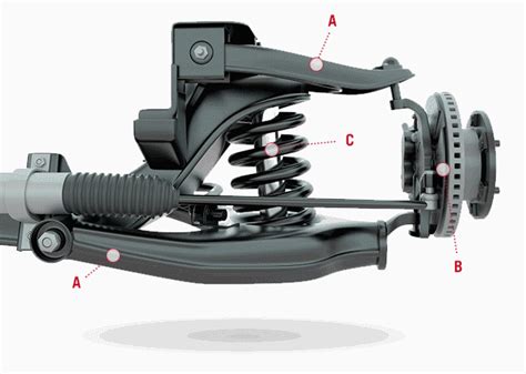 Guide to Control Arms | MOOG Parts