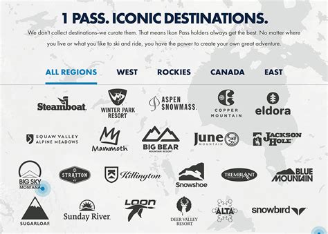 IKON PASS- One Pass with 23 Destinations