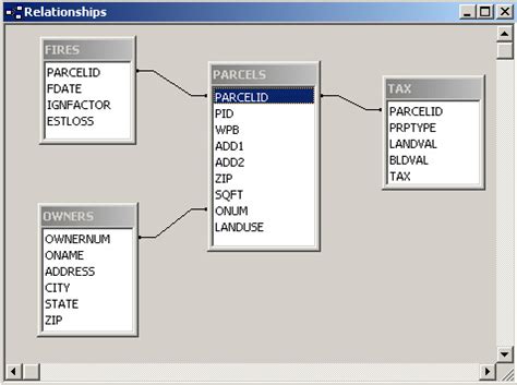 Describing Relational Database Architecture Best Practices - Alana-has-Jenkins