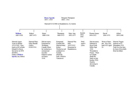 Henry Ford Family Tree History