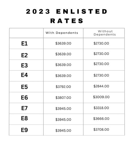 Navy Bah Pay Chart 2024 - Godiva Celestia