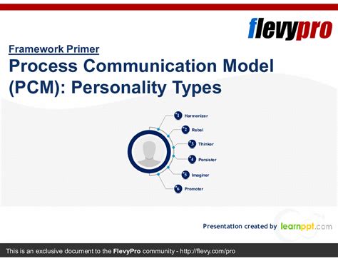 PPT: Process Communication Model (PCM): Personality Types (23-slide PPT PowerPoint presentation ...