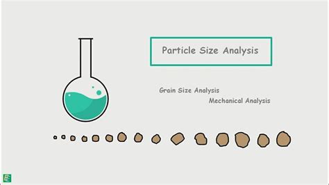 Particle Size Analysis / Distribution - YouTube