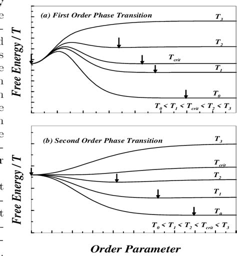 Figure 1 from Signatures of quark–gluon plasma phase transition in high ...