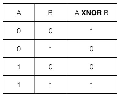 XOR and XNOR logic gate - Logic Gate - dyclassroom | Have fun learning :-)