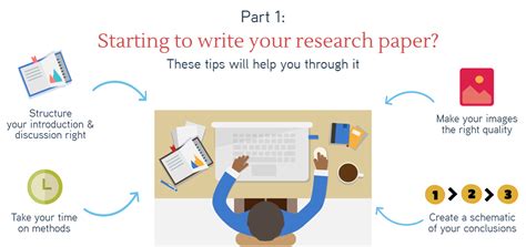 Starting to write your research paper? These tips will help you through ...