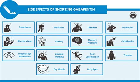 Snorting Gabapentin: The Dangers of Gabapentin Abuse and Addiction