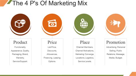 Marketing Mix The Four Elements Of Effective Marketing - Riset