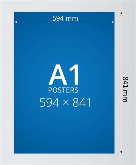 how big is an a1 poster - howtosavemoneyasacollegestudent