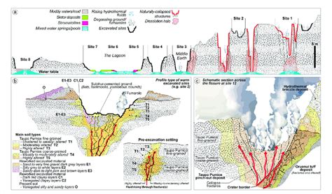 Conceptual sections of typical geothermal features and domains in the ...