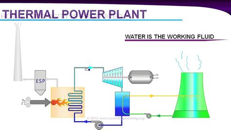 Thermal Power Station Diagram Eee Thermal Power Station