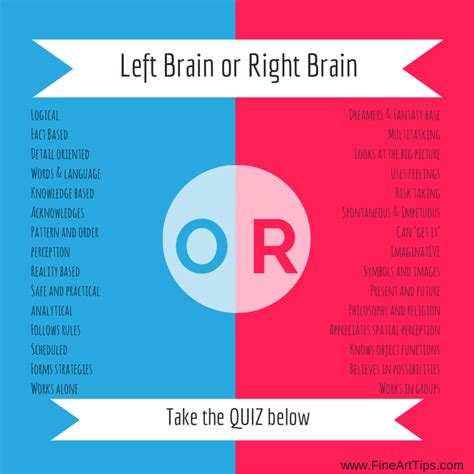 Left Brain or Right Brain? Take The Quiz