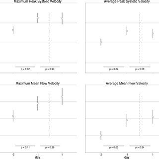 TCD Measures. TCD measures of middle cerebral arteries blood flow in 19 ...