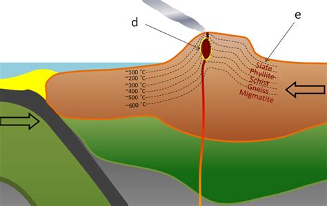 Regional Metamorphism: Definition, Types, and Examples