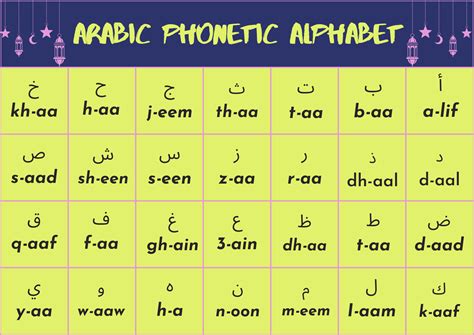 Arabic Phonetic Alphabet - Etsy