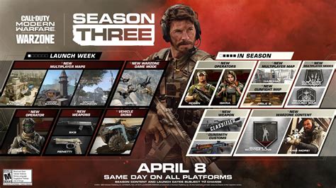 Call of Duty Modern Warfare Season Three Roadmap, Warzone Quads