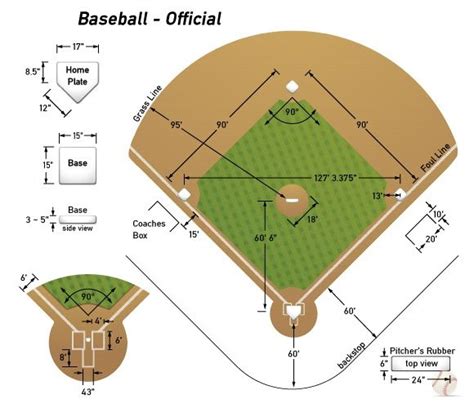 Home Plate Area | Baseball field dimensions, Baseball project, Baseball