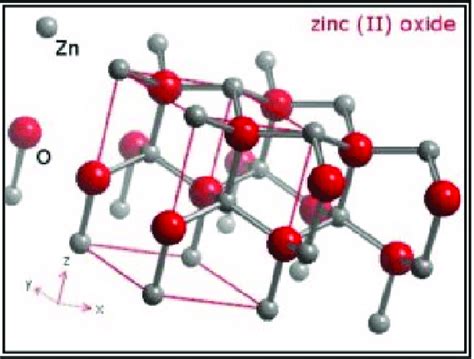 The crystal structure of zinc oxide. | Download Scientific Diagram