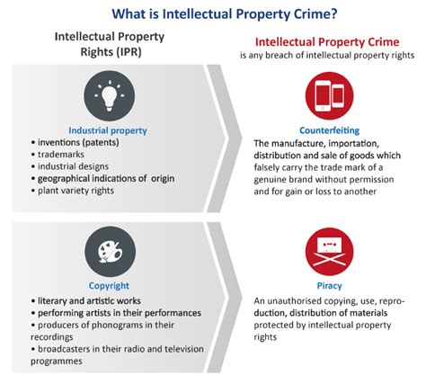 Intellectual property crime | Europol