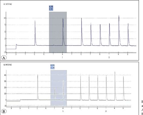 Figure 1 from BRAF V600 Mutation Profile of Metastatic Melanoma in the ...