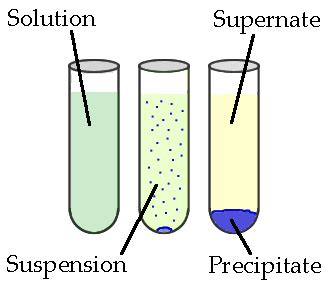 Define precipitate reaction - fishjoker