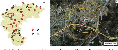 Figure 1 from Comparing Heavy Metal Pollution in Agricultural Field Located at the Industrial ...