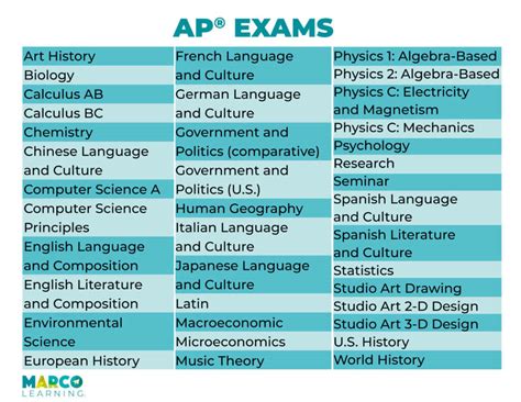 The Ultimate Guide for Homeschoolers Taking AP® | Marco Learning