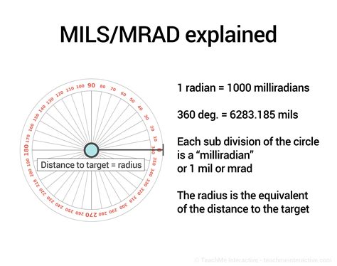 Tiro a distancia - MOA y MILS explicados | Rencana