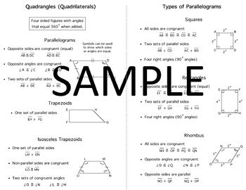 Geometry Quick Notes: Types of Quadrangles (Quadrilaterals ...