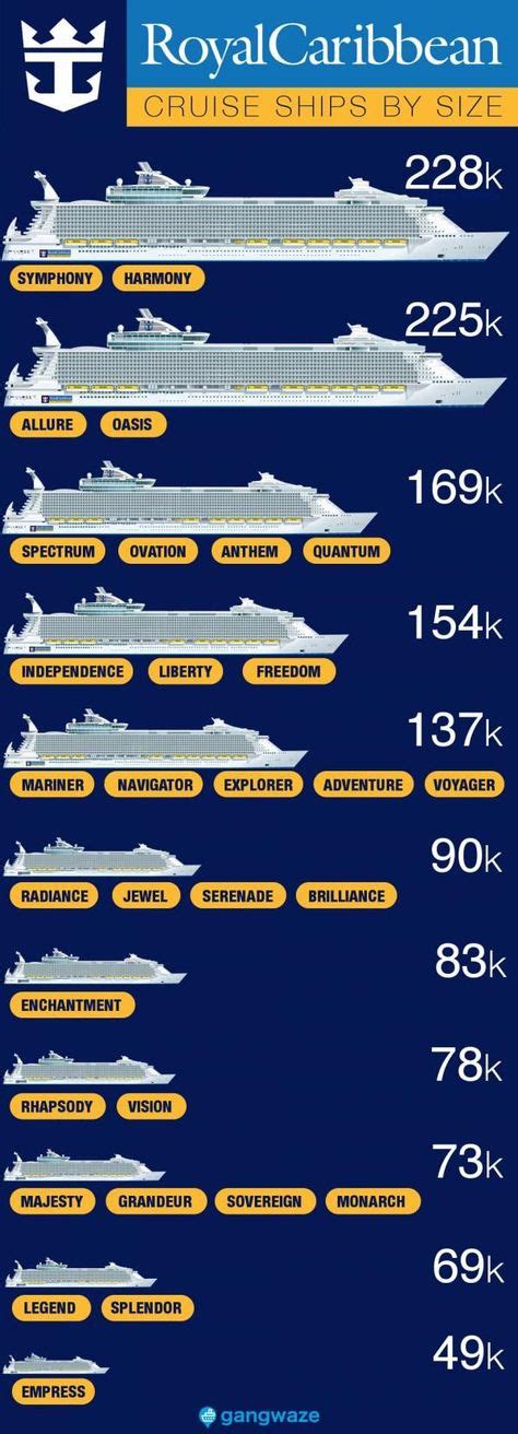 Royal Caribbean Ships by Size [2020] with Comparison Chart | Royal caribbean cruise, Royal ...