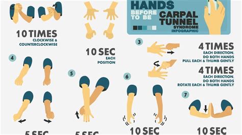 5 Ways to Prevent Carpal Tunnel Syndrome - YouTube