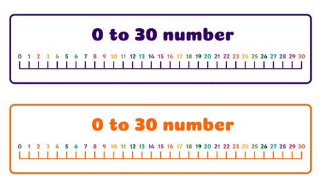 Printable Number Lines